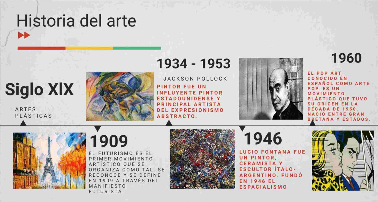 visual thinking que es siglo xix