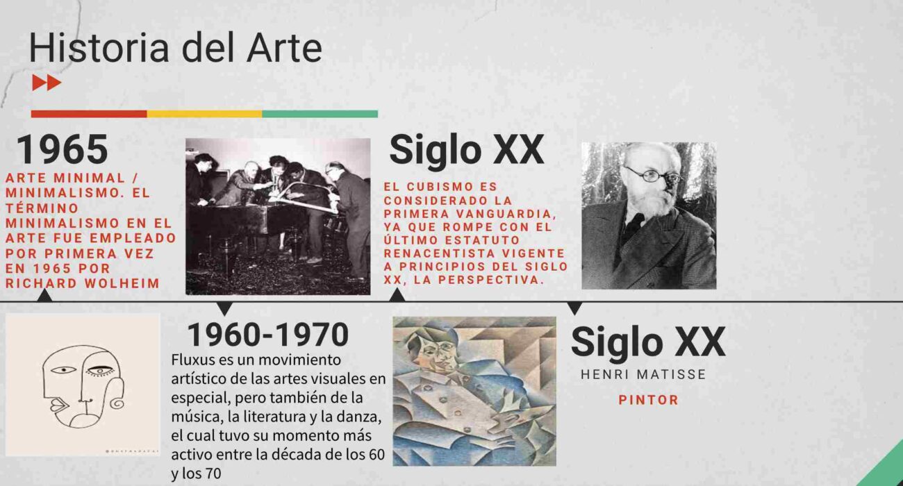 como hacer visual thinking ejemplos siglo XX